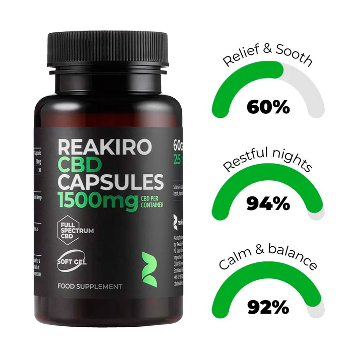 CBD Gel Capsules 1500mg REAKIRO